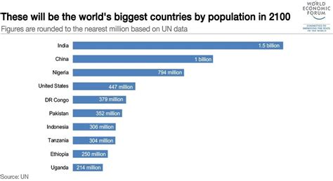 what countries have the most sales reps